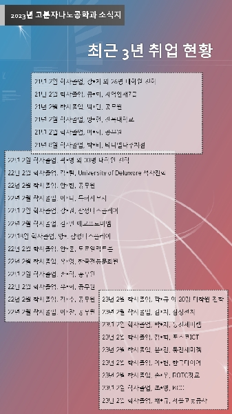 최근3년간 학사 취업현황 대표이미지