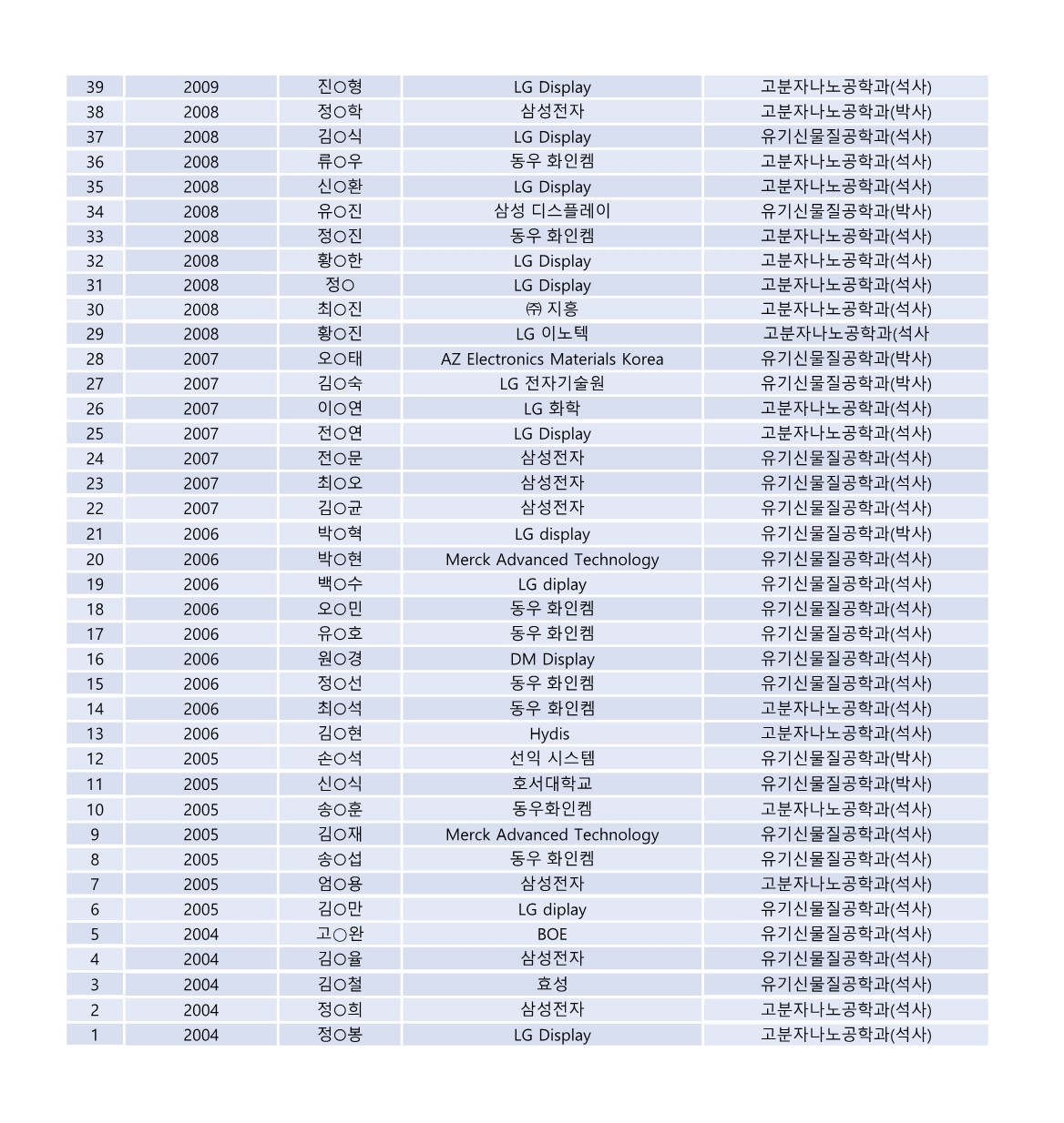 IT분야 취업현황- 3 대표이미지