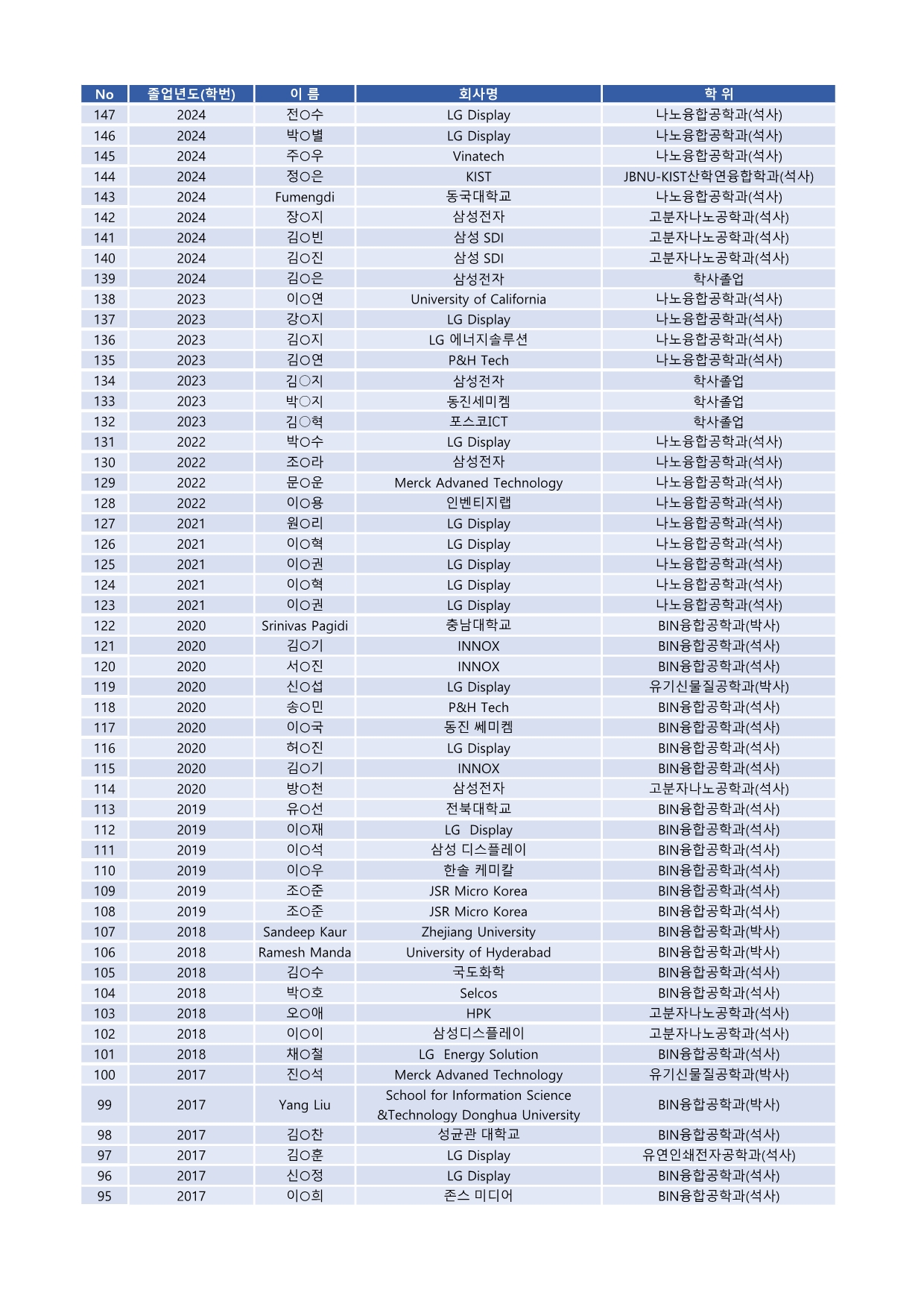 IT분야 취업현황- 1 대표이미지