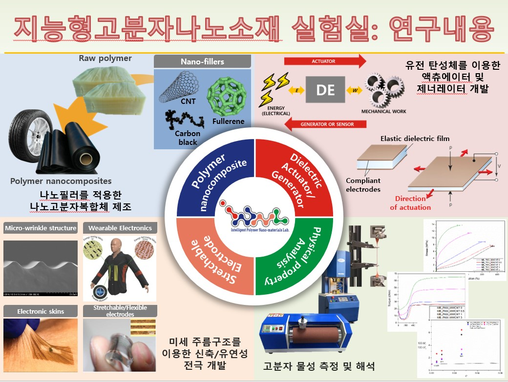 지능형고분자나노소재 실험실 연구내용