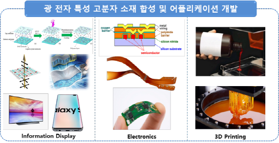  광 및 전자특성 고분자 소재 합성 및 어플리게이션 개발