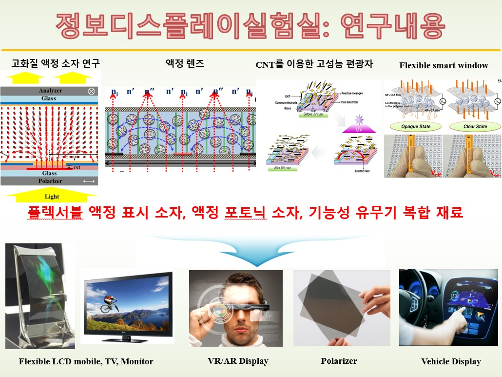 정보 디스플레이 실험실 연구내용